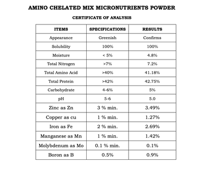 Laboratory Chemical Grades Explained: AR vs LR vs HPLC vs ACS Guide ...