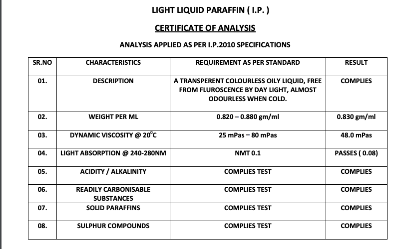 Mineral Oil, Light (Liquid Paraffin)